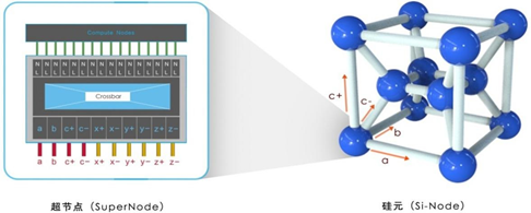 硅元网络结构
