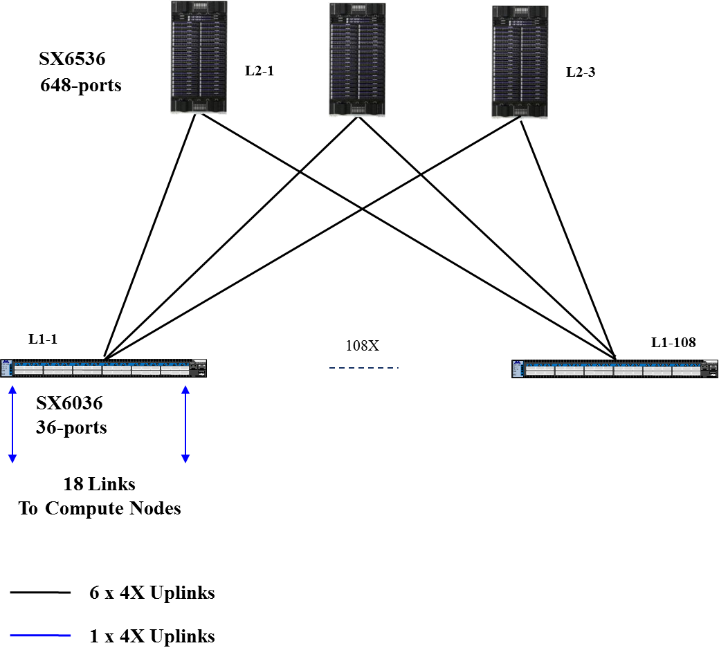 1944 node