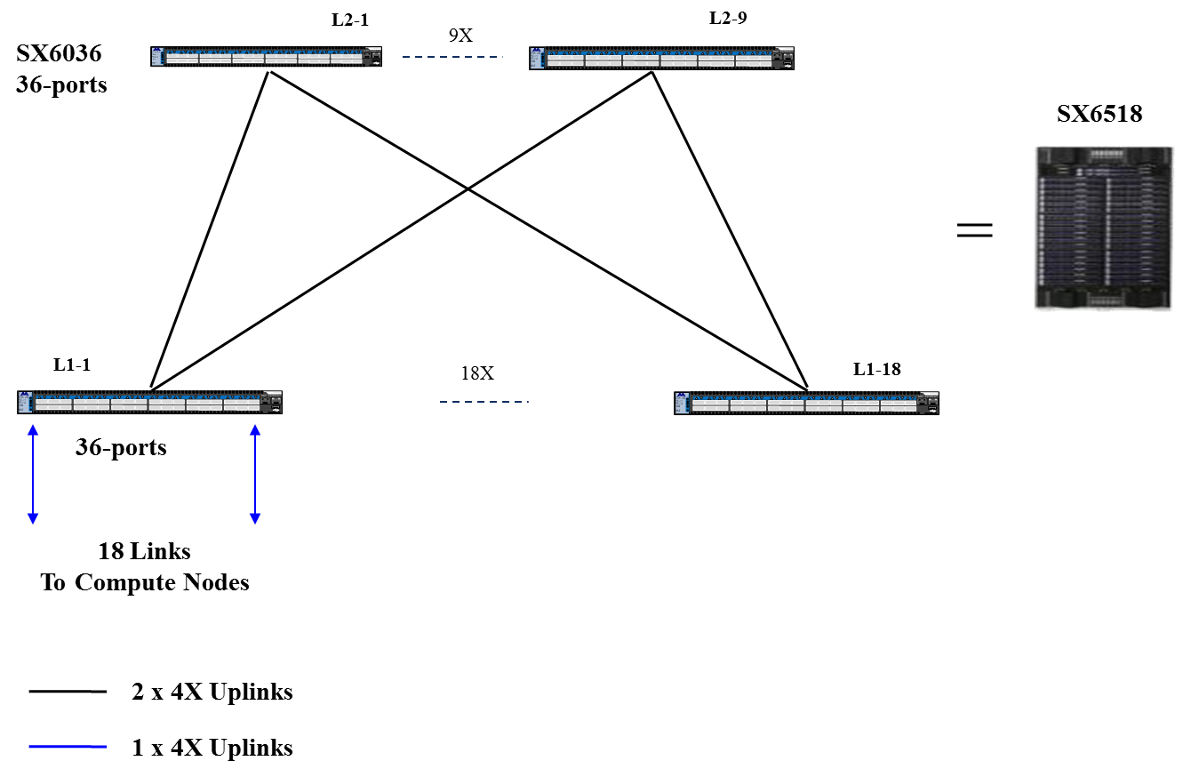 324 node