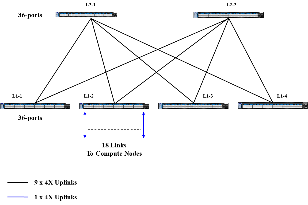 72 node