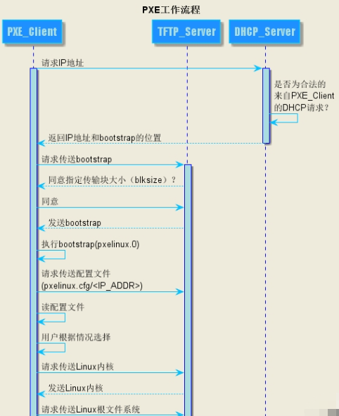 pxe