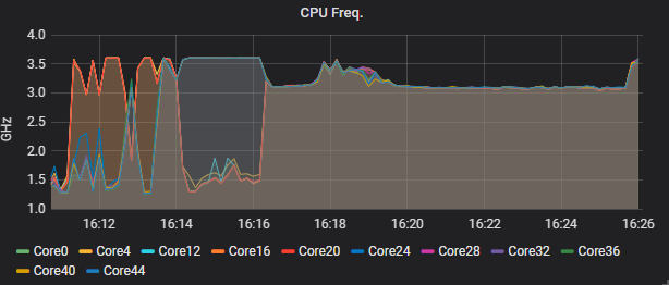 cpu