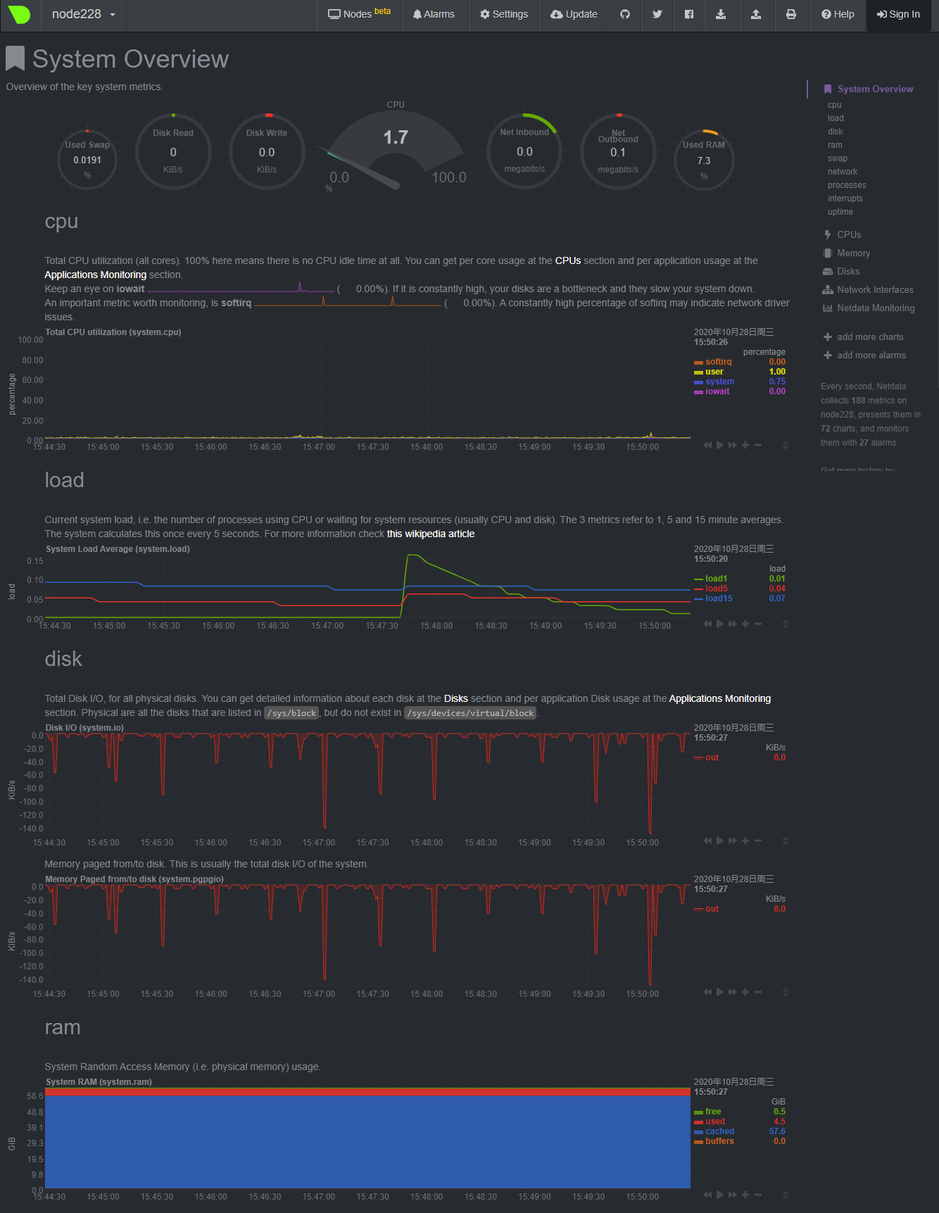 netdata